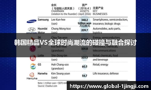 韩国精品VS全球时尚潮流的碰撞与融合探讨